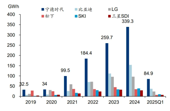 2025年新能源汽车产业链全球视角专题报告：全球头部电池厂竞争力解码与展望