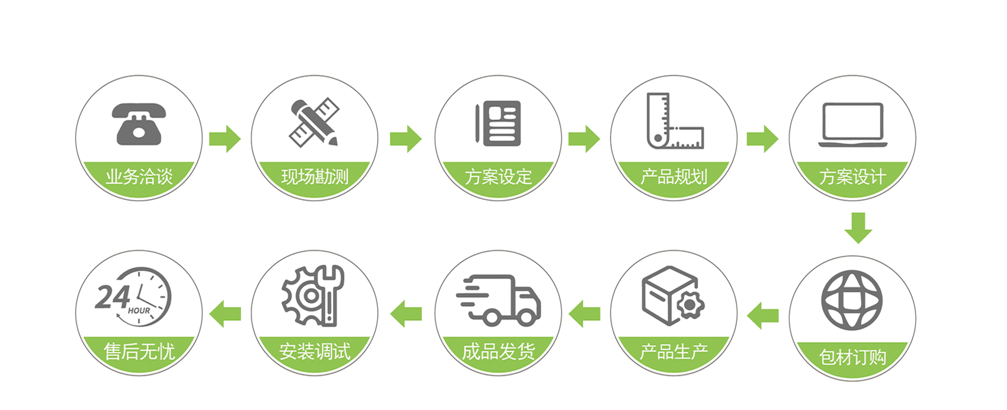 服务流程尺寸2.jpg